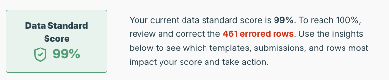Overall Data Standards Score.png