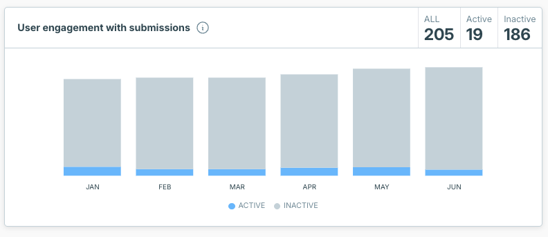 User Engagement.png