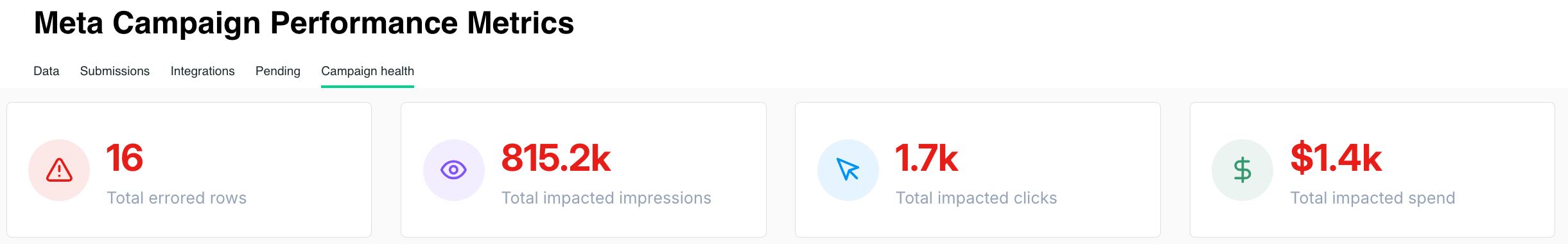CampaignHealthPerfMetrics.png