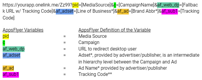 AppsFlyer_Building_Link_Structure.jpg