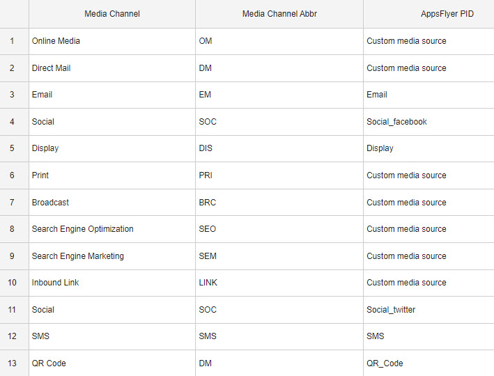 AppFlyer_Media_Channels_table.jpg